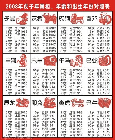 79年次生肖屬性